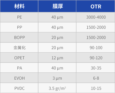 参数表